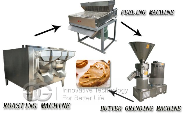 Automatic Peanut Butter Production Line