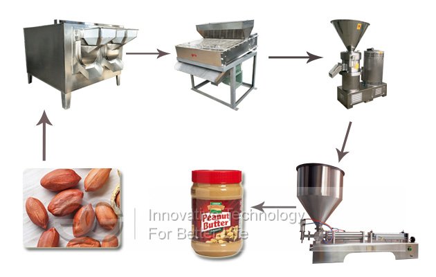 Peanut Butter Production Line