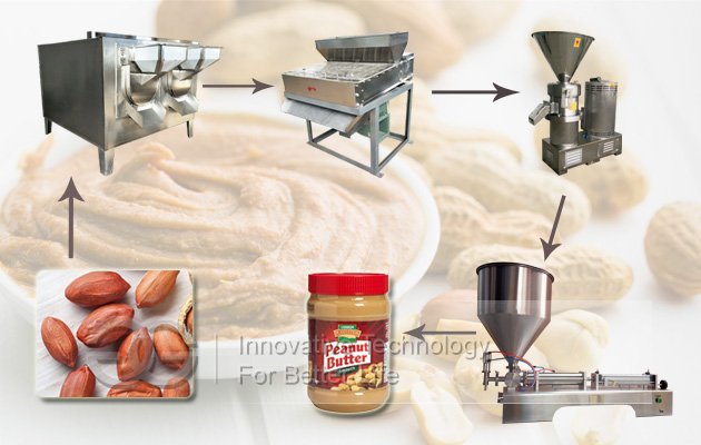 Peanut Butter Production Line